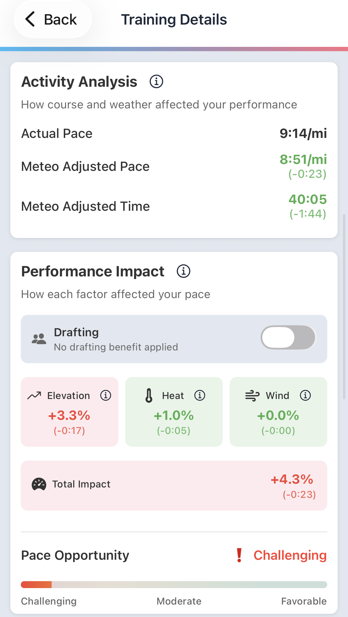 meteopace screenshot showing the impact that elevation and weather had on a recent run